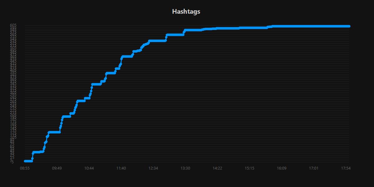 Hashtags.20250820.jpg