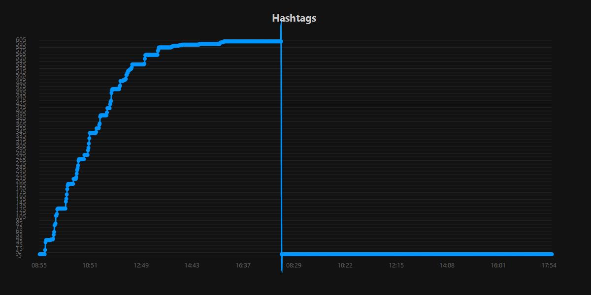 Hashtags.20250821.jpg