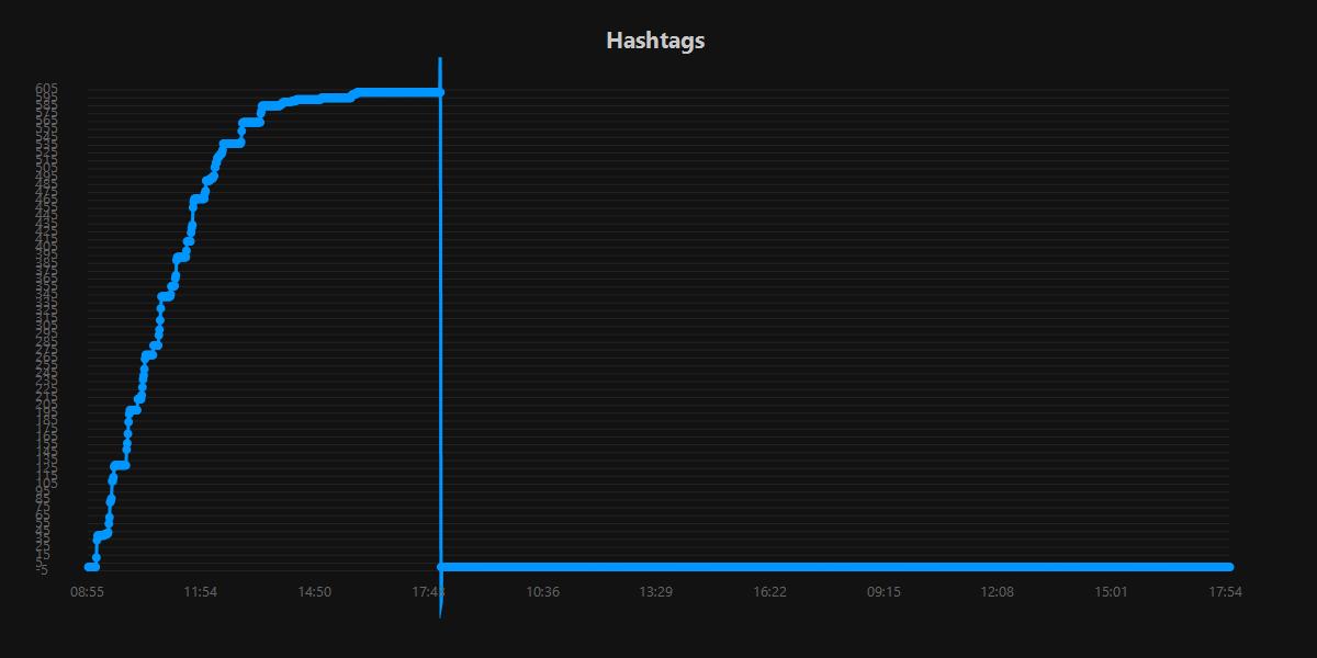 Hashtags.20250822.jpg