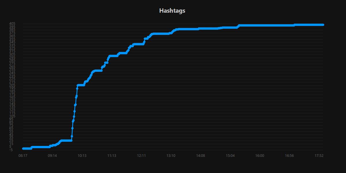 Hashtags.20250823.jpg