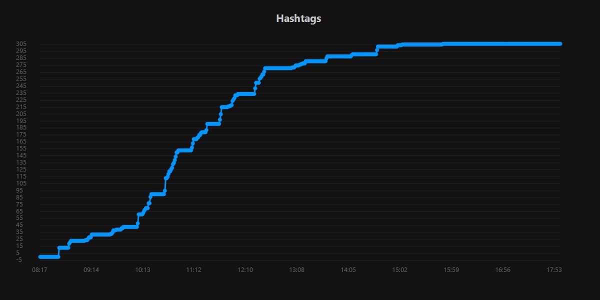 Hashtags.20250825.jpg