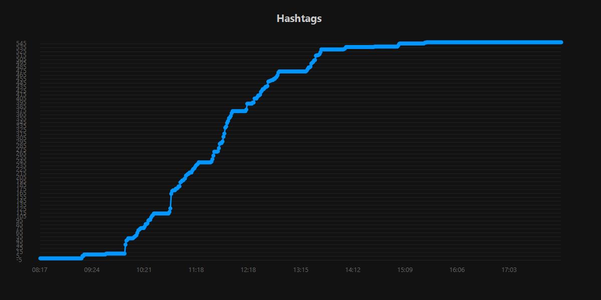 Hashtags.20250826.jpg