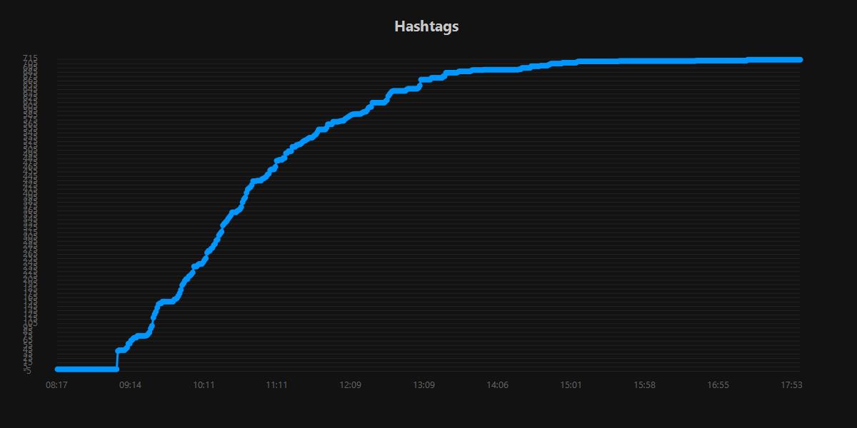 Hashtags.20250827.jpg