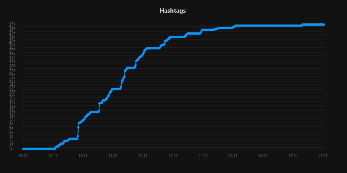 Hashtags.20250830.jpg