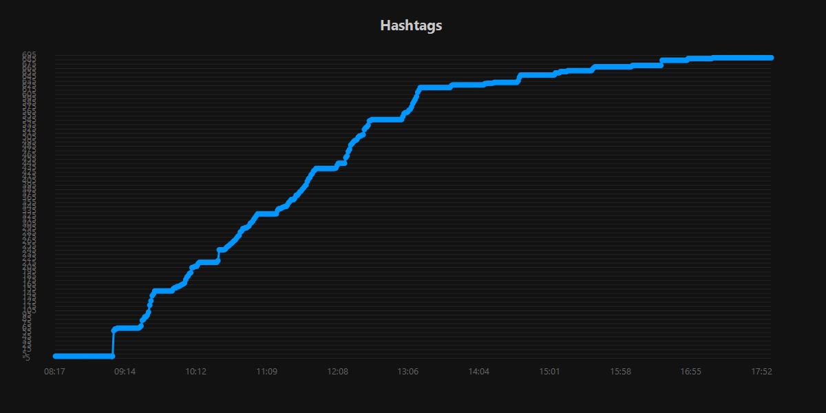 Hashtags.20250831.jpg