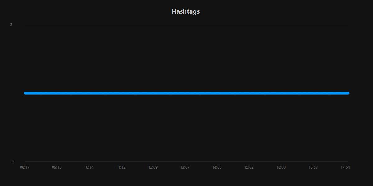 Hashtags.20250901.jpg
