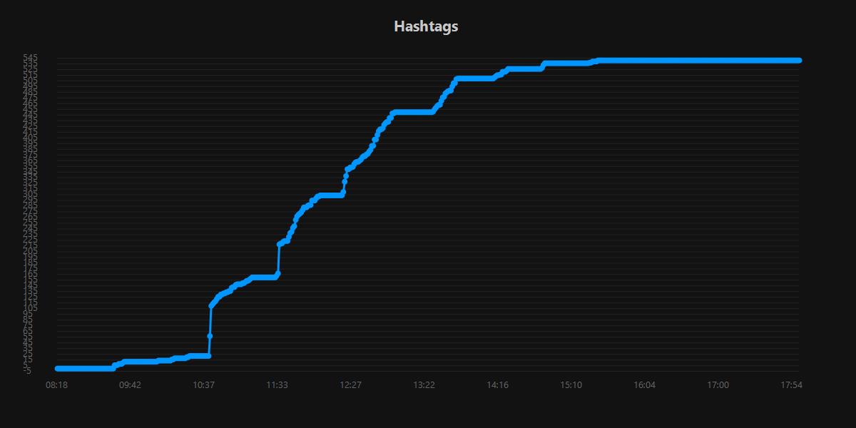 Hashtags.20250902.jpg