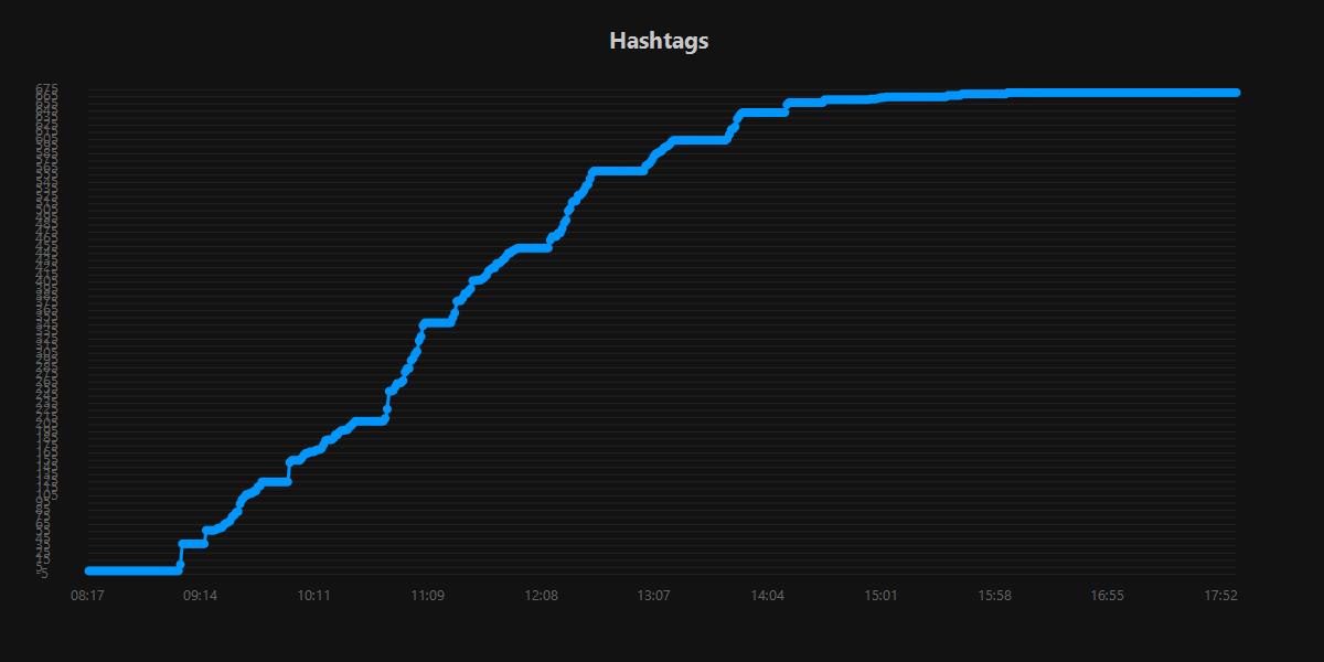 Hashtags.20250903.jpg