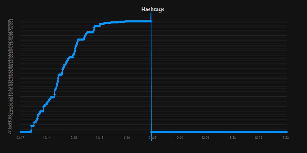 Hashtags.20250904.jpg