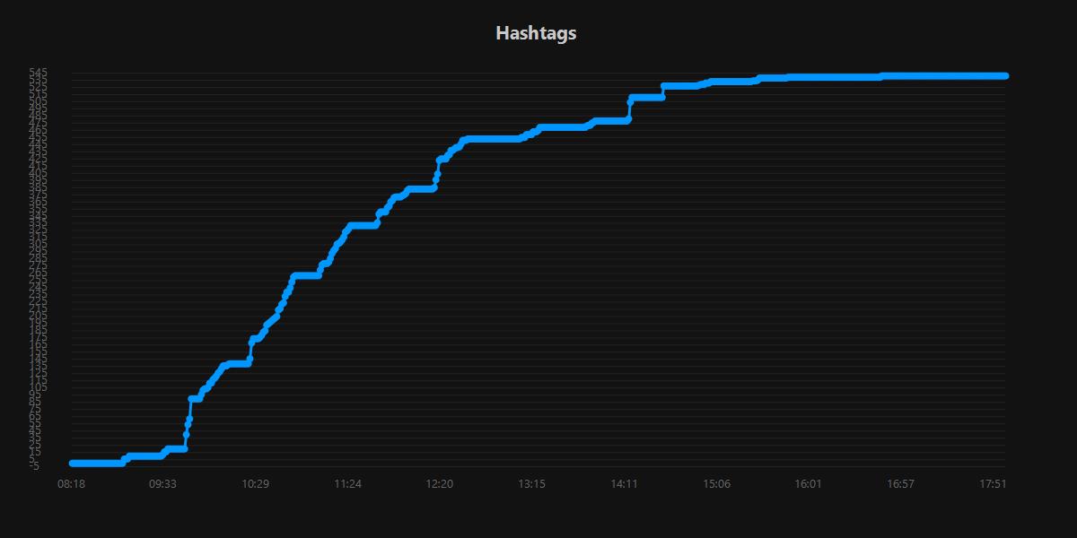 Hashtags.20250906.jpg
