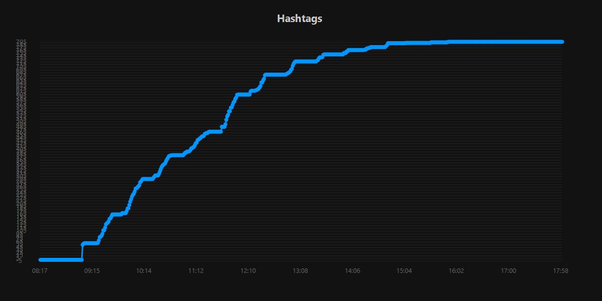 Hashtags.20250907.jpg