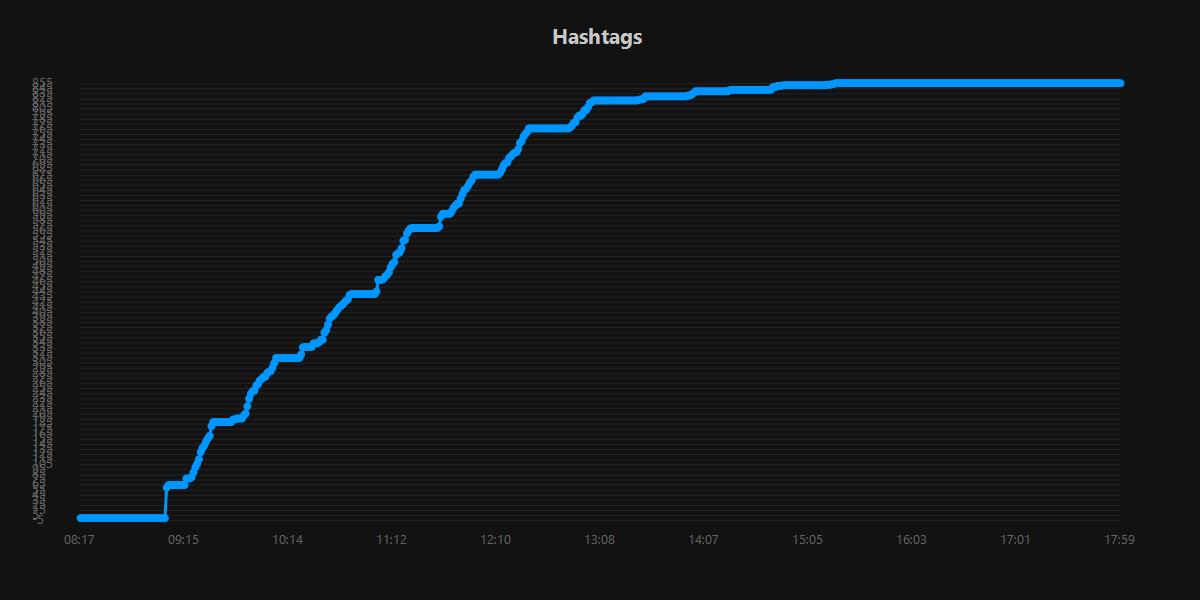 Hashtags.20250908.jpg
