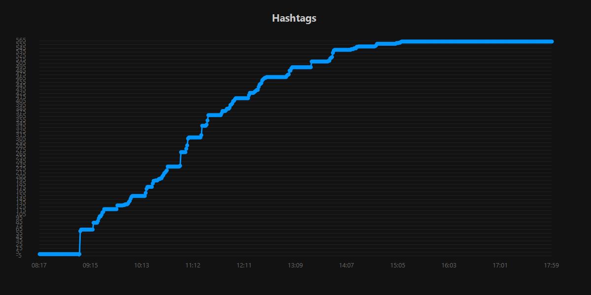 Hashtags.20250909.jpg