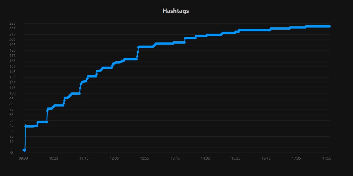 Hashtags.20250913.jpg