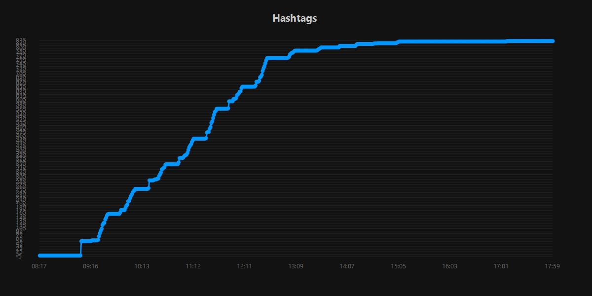 Hashtags.20250914.jpg