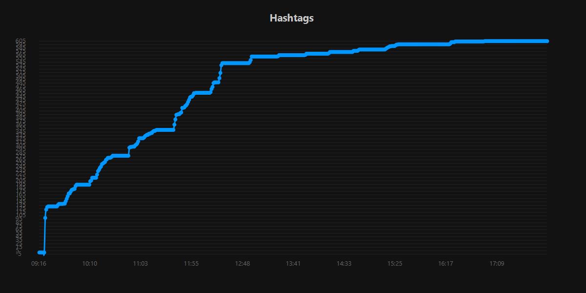 Hashtags.20250915.jpg
