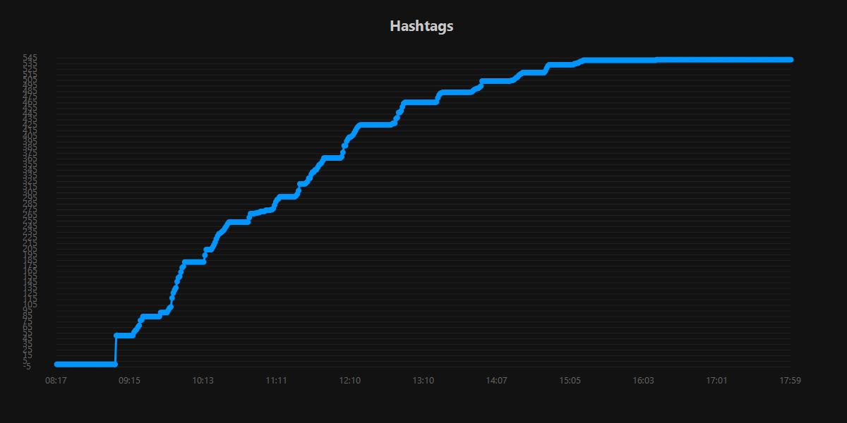 Hashtags.20250916.jpg