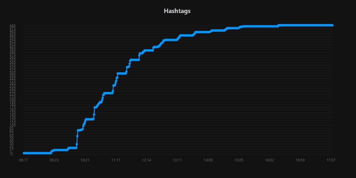 Hashtags.20250917.jpg