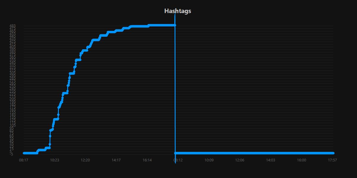 Hashtags.20250918.jpg