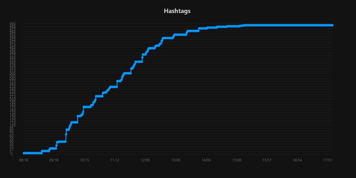 Hashtags.20250920.jpg