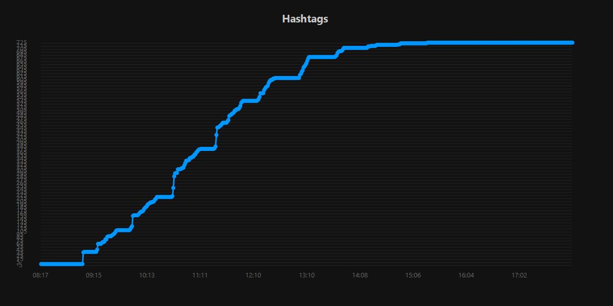 Hashtags.20250921.jpg