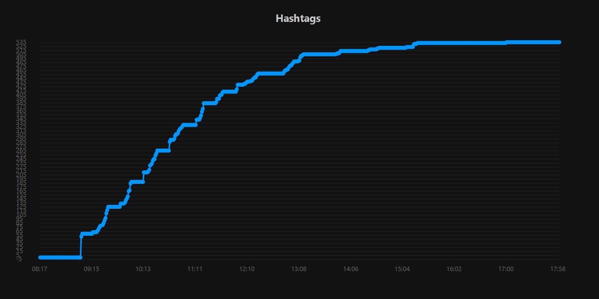 Hashtags.20250922.jpg