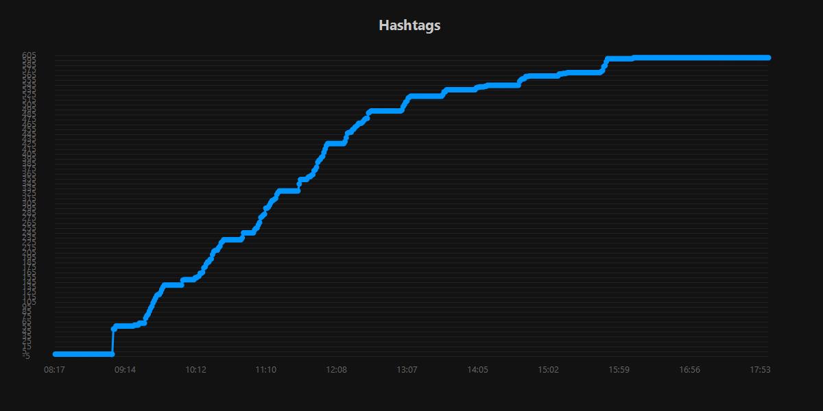 Hashtags.20250923.jpg