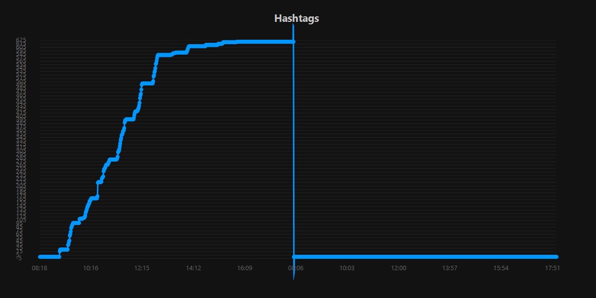Hashtags.20250925.jpg