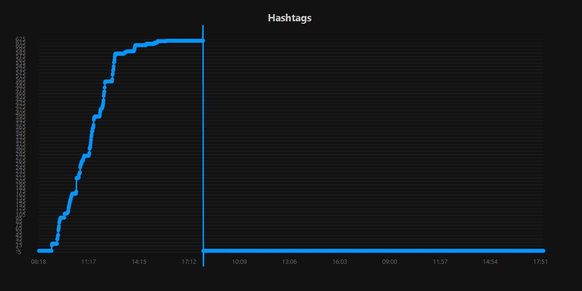 Hashtags.20250926.jpg