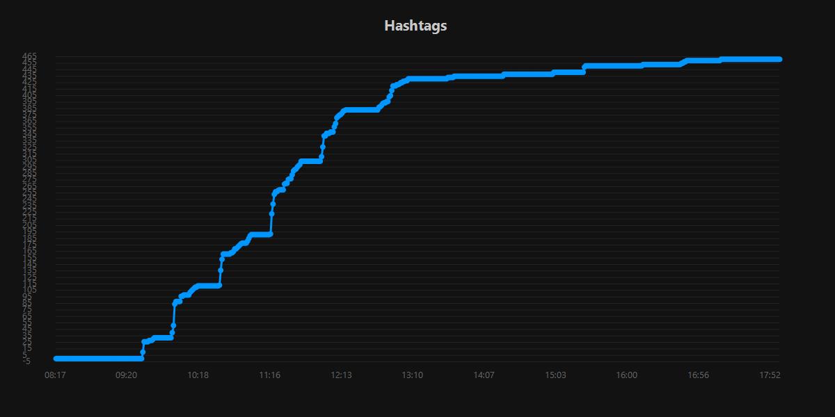 Hashtags.20250927.jpg
