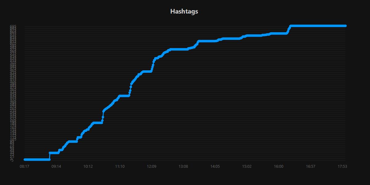 Hashtags.20250929.jpg