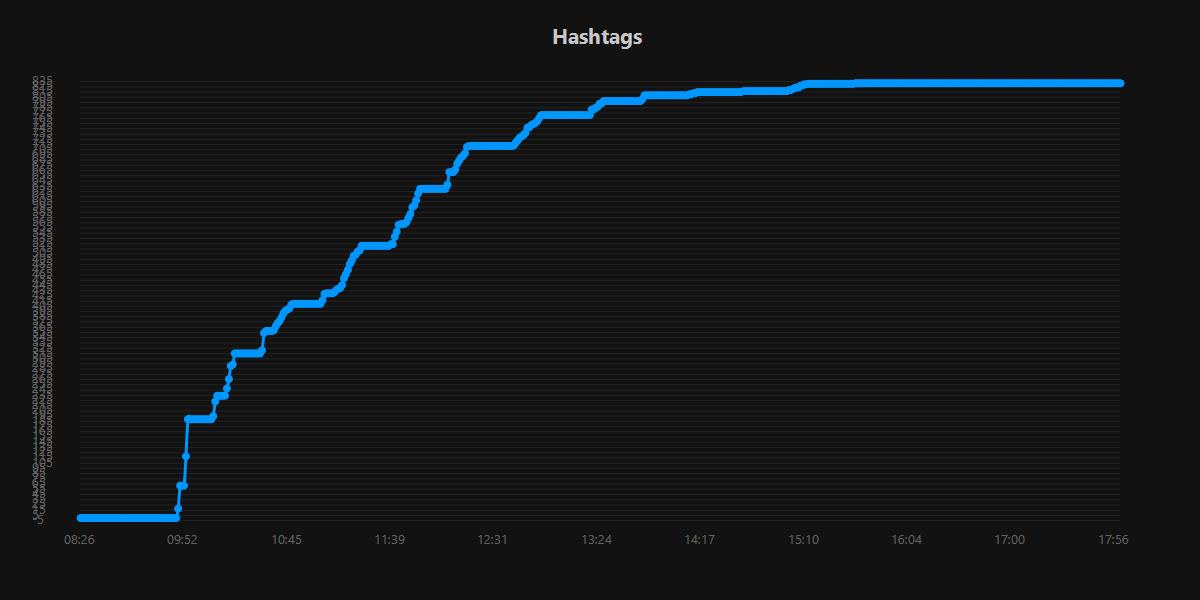 Hashtags.20251004.jpg