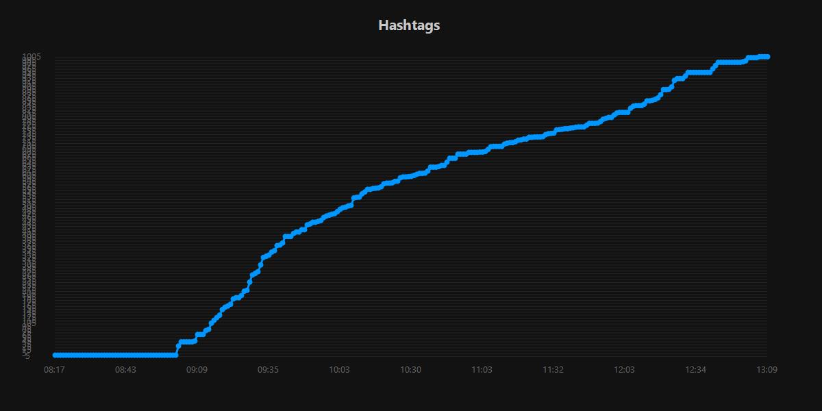 Hashtags.20251005.jpg