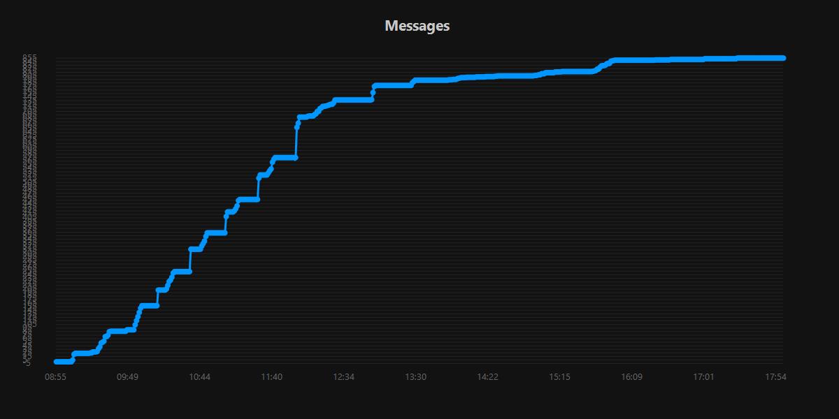 Messages.20250820.jpg