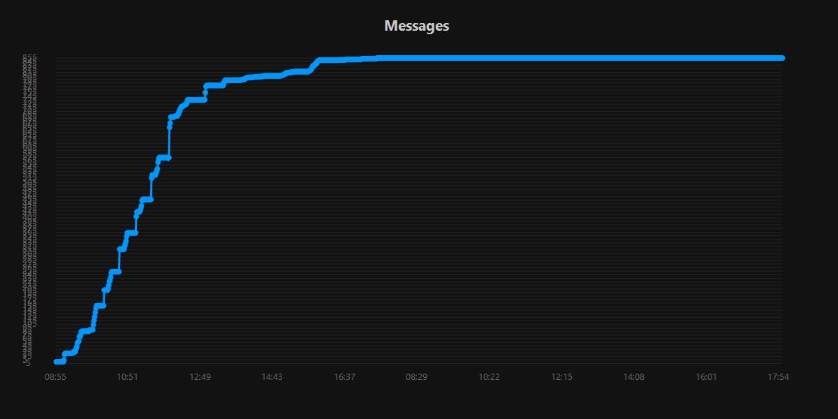 Messages.20250821.jpg