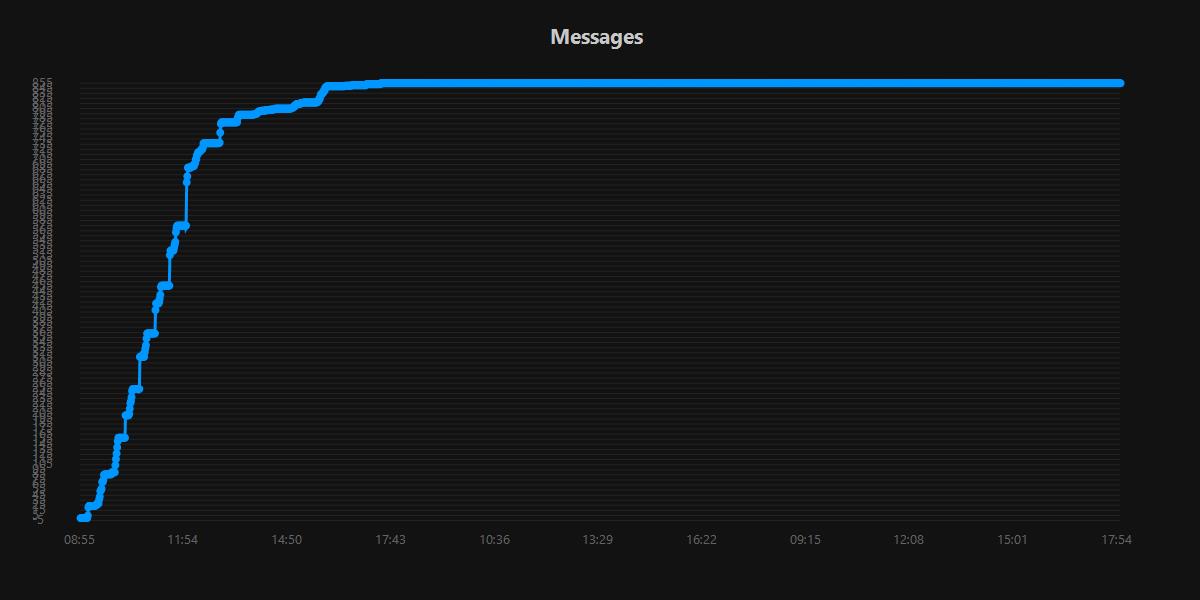 Messages.20250822.jpg