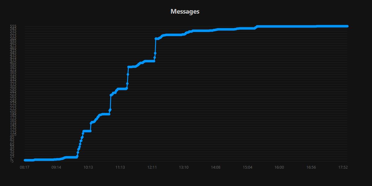 Messages.20250823.jpg