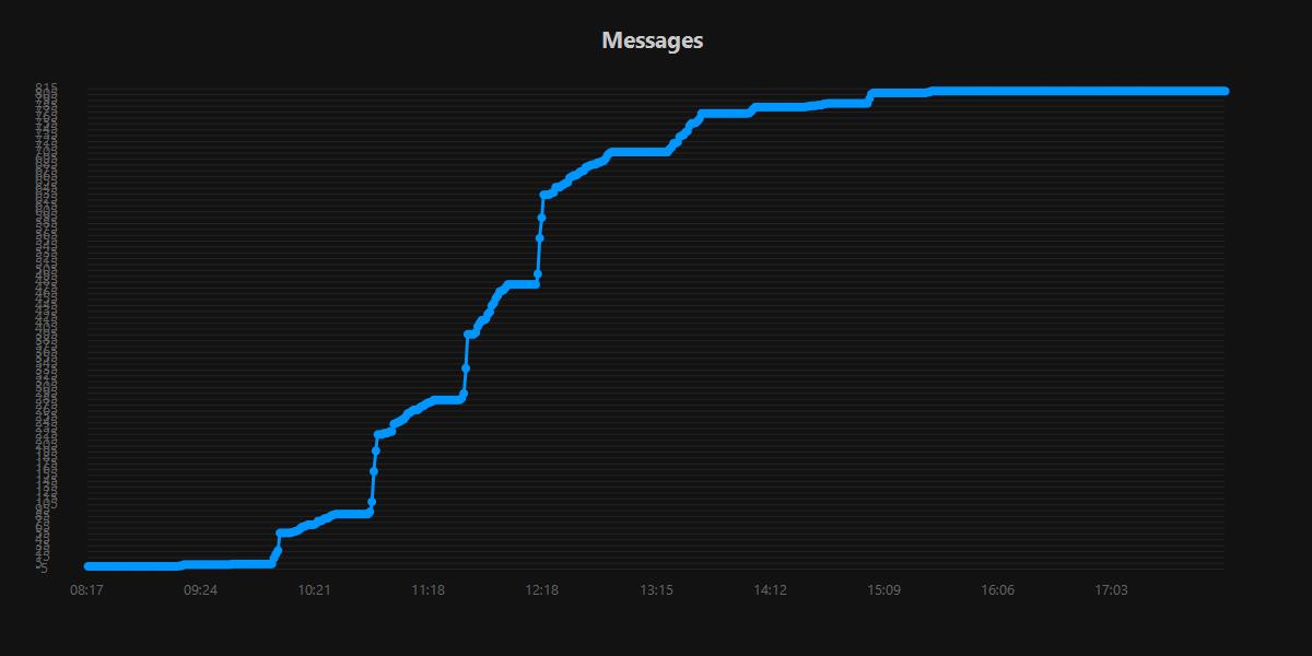 Messages.20250826.jpg