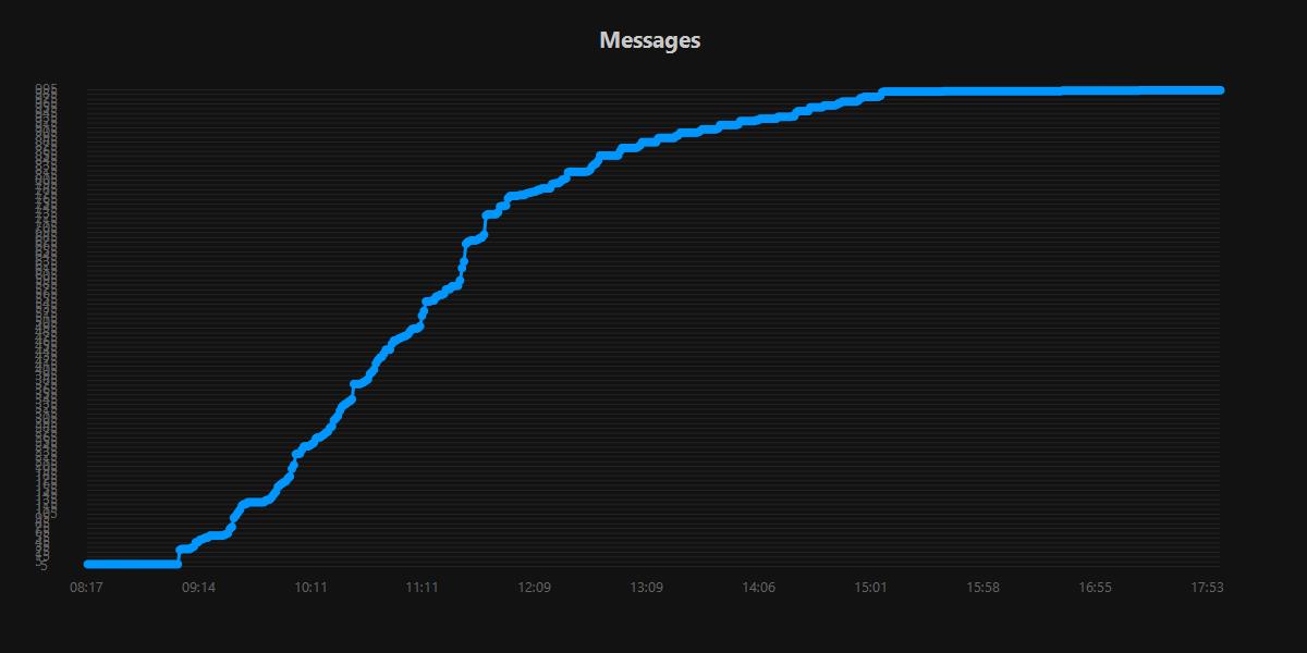 Messages.20250827.jpg