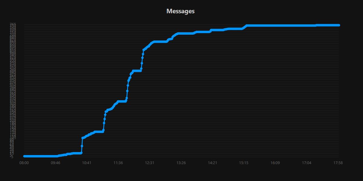 Messages.20250830.jpg