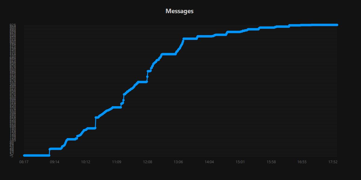 Messages.20250831.jpg