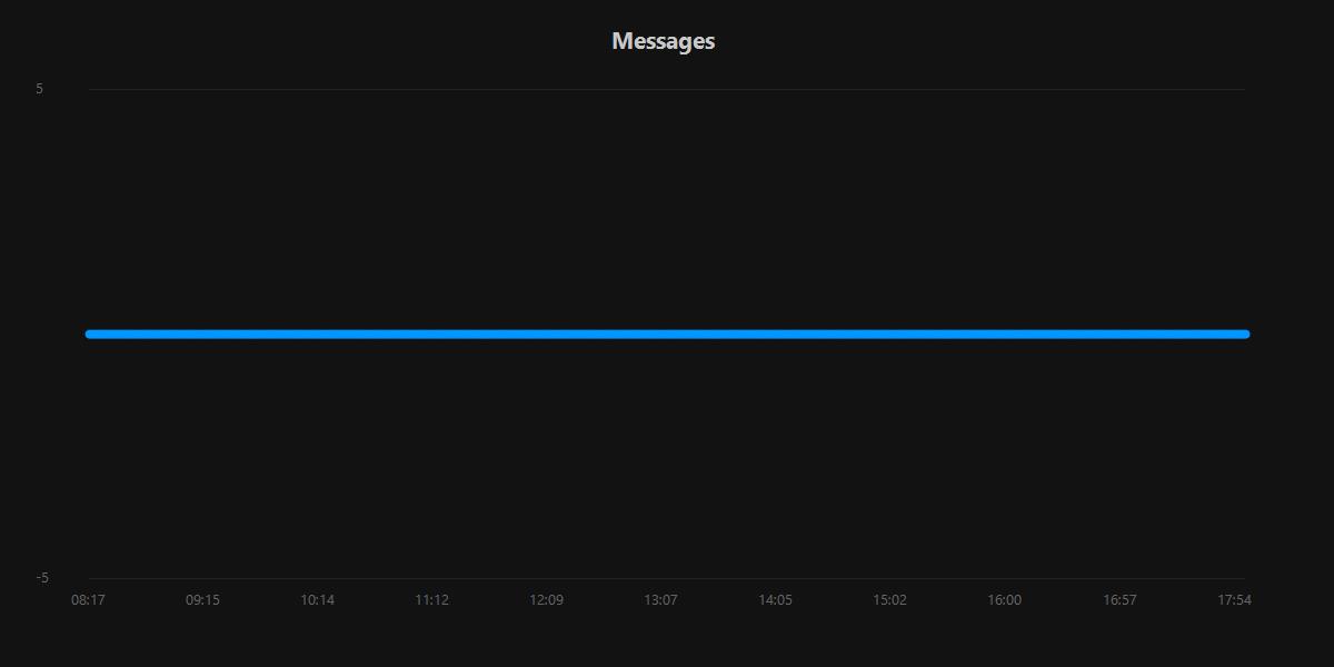 Messages.20250901.jpg