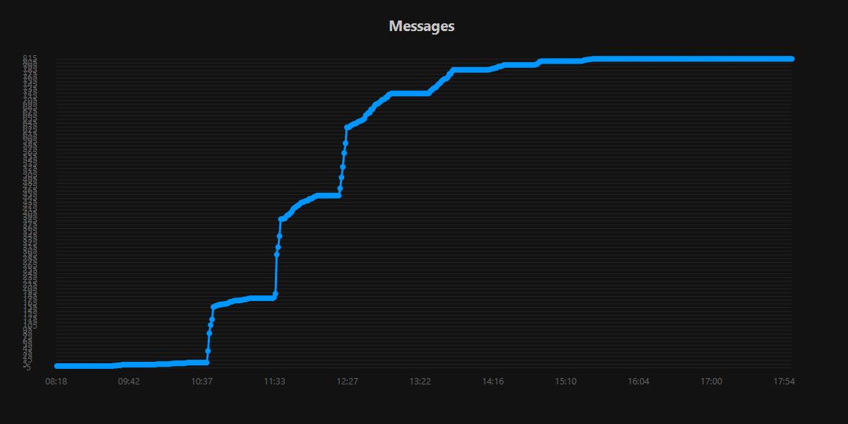 Messages.20250902.jpg