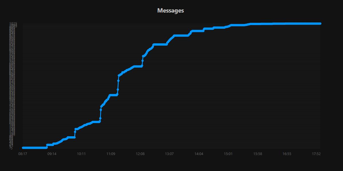 Messages.20250903.jpg