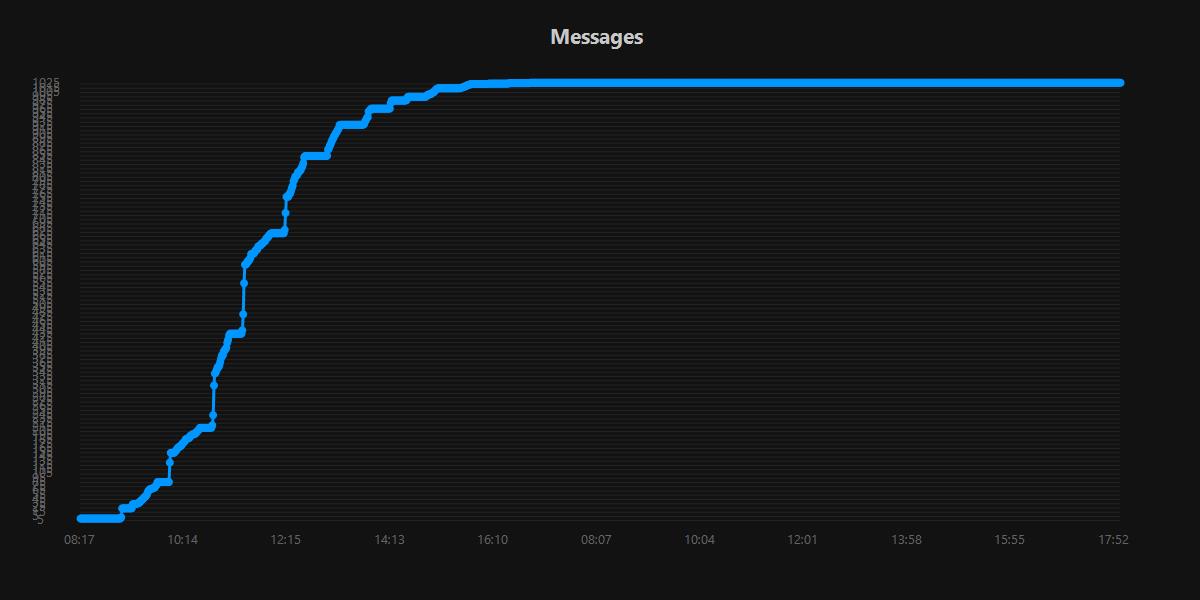 Messages.20250904.jpg