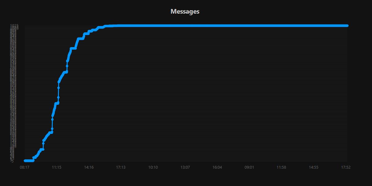 Messages.20250905.jpg