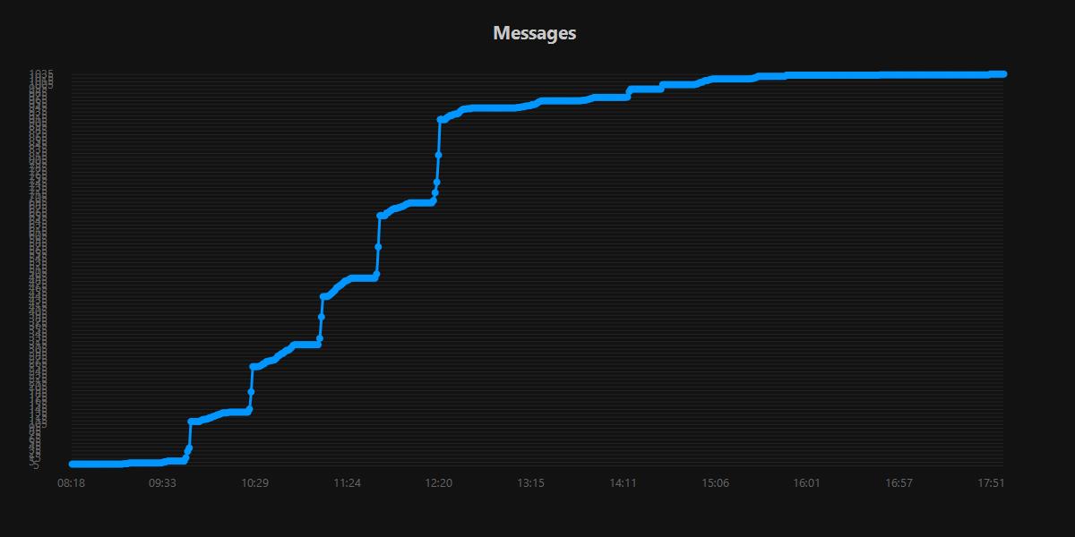 Messages.20250906.jpg