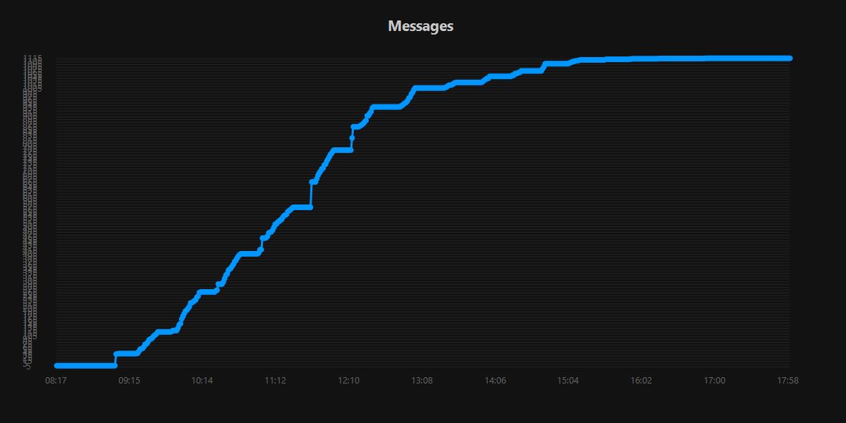 Messages.20250907.jpg