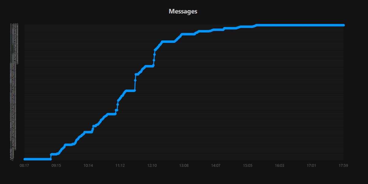 Messages.20250908.jpg