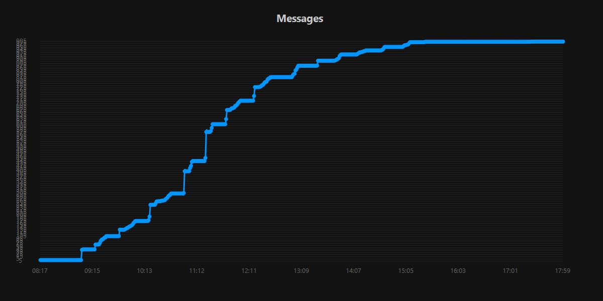 Messages.20250909.jpg